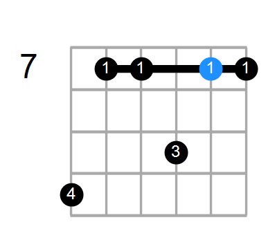 F#m11/D Chord
